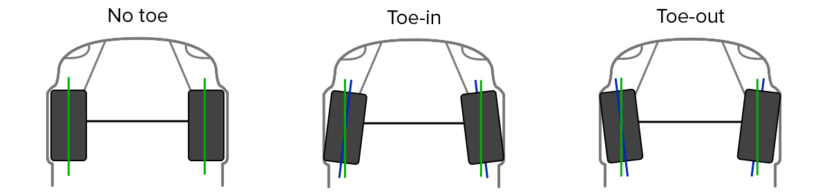 Diagram illustrating the three wheel toe configurations: no toe (neutral), toe-in, and toe-out