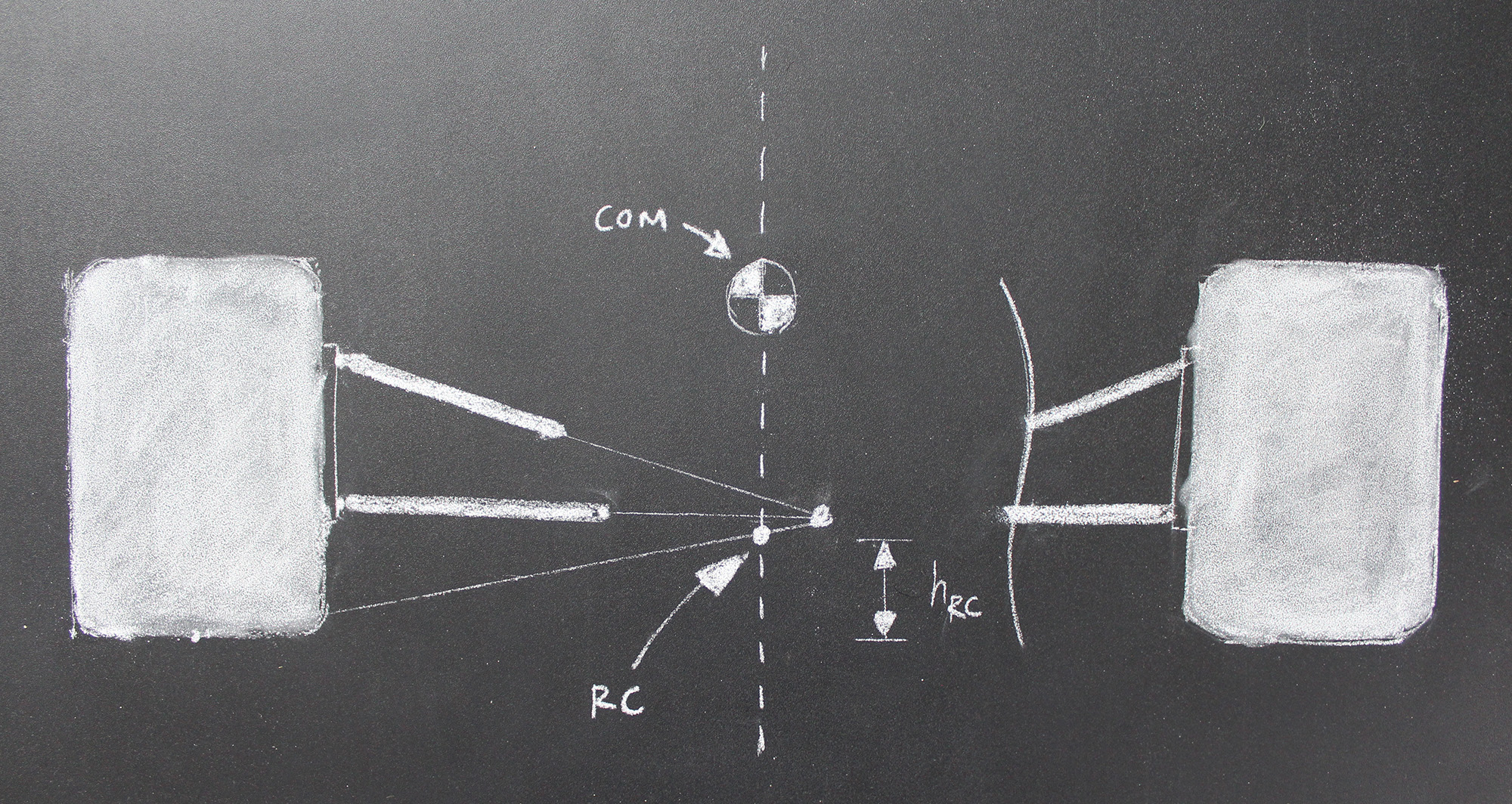 Suspension diagram showing roll centre position and the moment arm generating geometric weight transfer