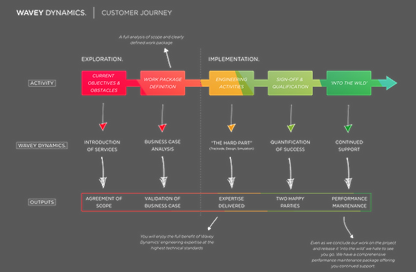 Customer Journey [Website].png