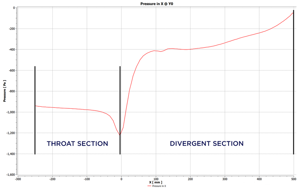 Understanding Diffusers | Pt. 1