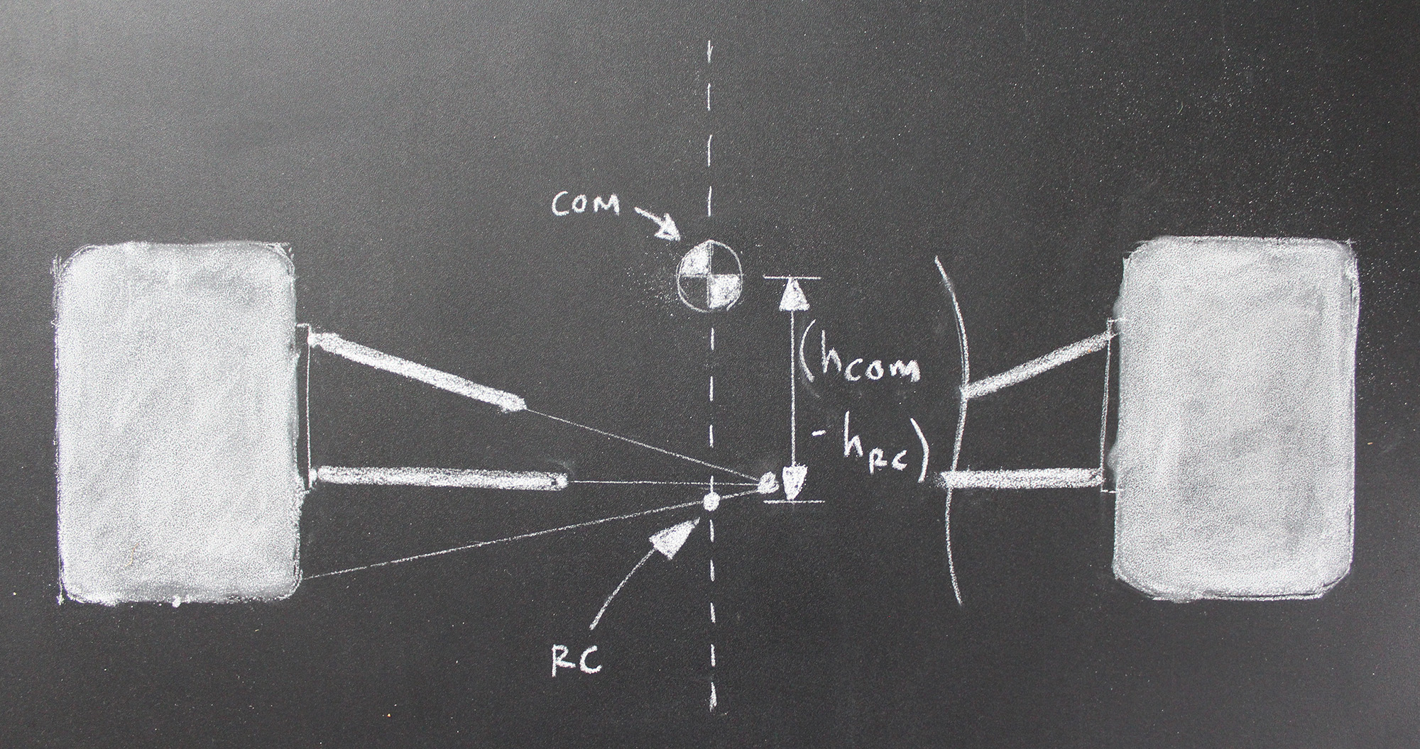 Diagram showing the roll moment arm between centre of mass and roll centre responsible for elastic weight transfer