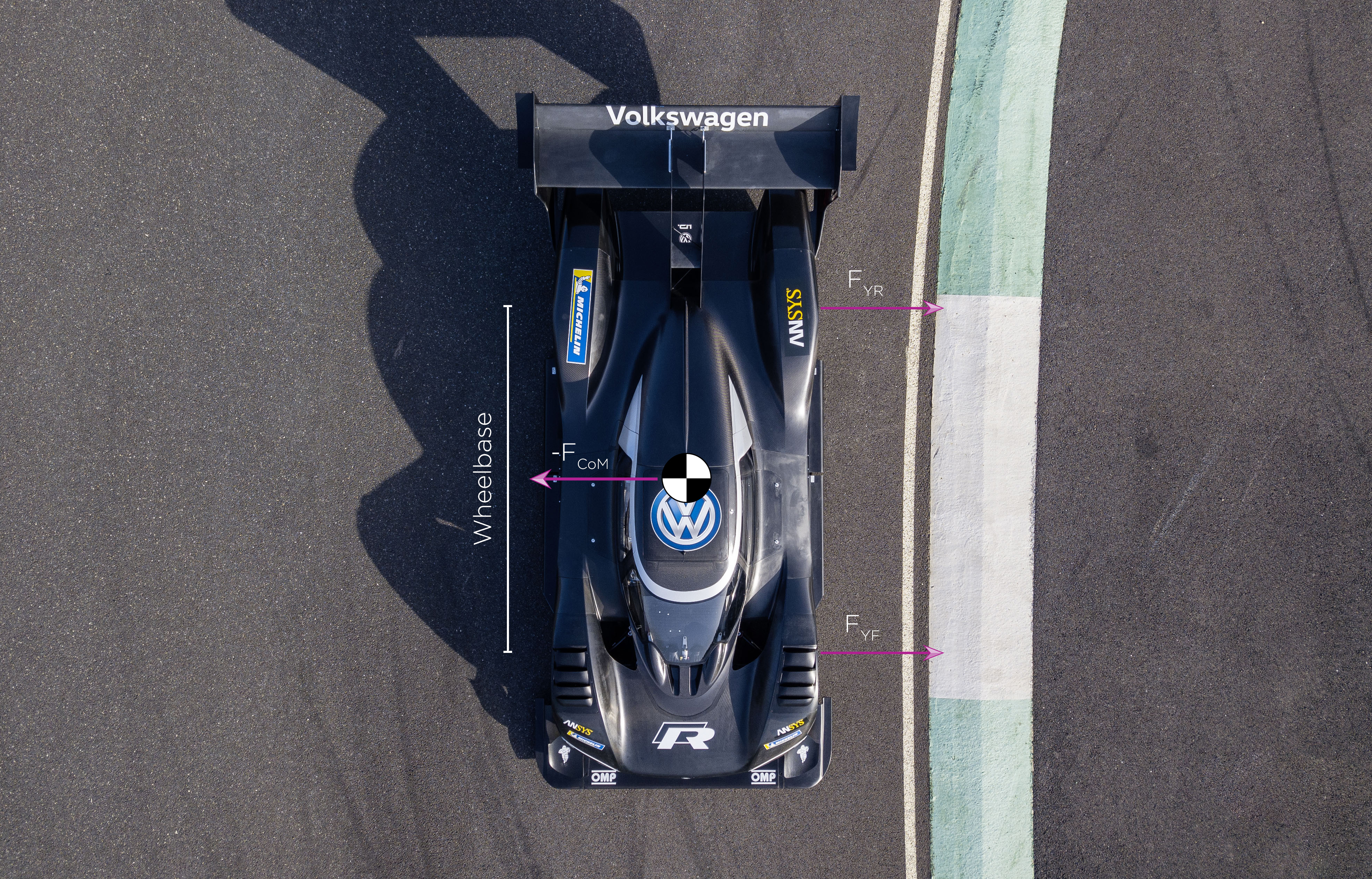 Case 1: CoM balanced within the wheelbase with equal lateral force contribution from each axle