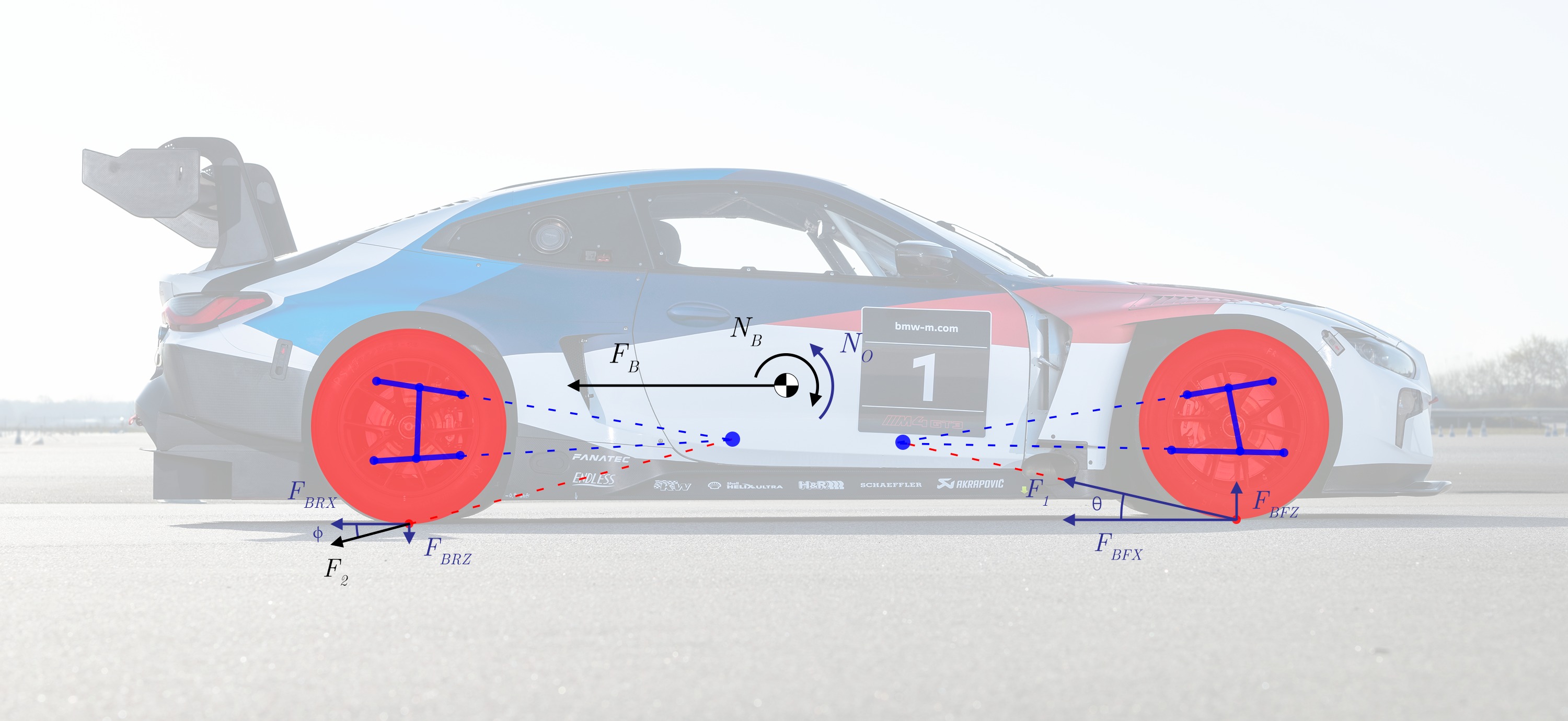 Figure 4: Forces and moments acting on a vehicle during braking with anti-dive geometry illustrated