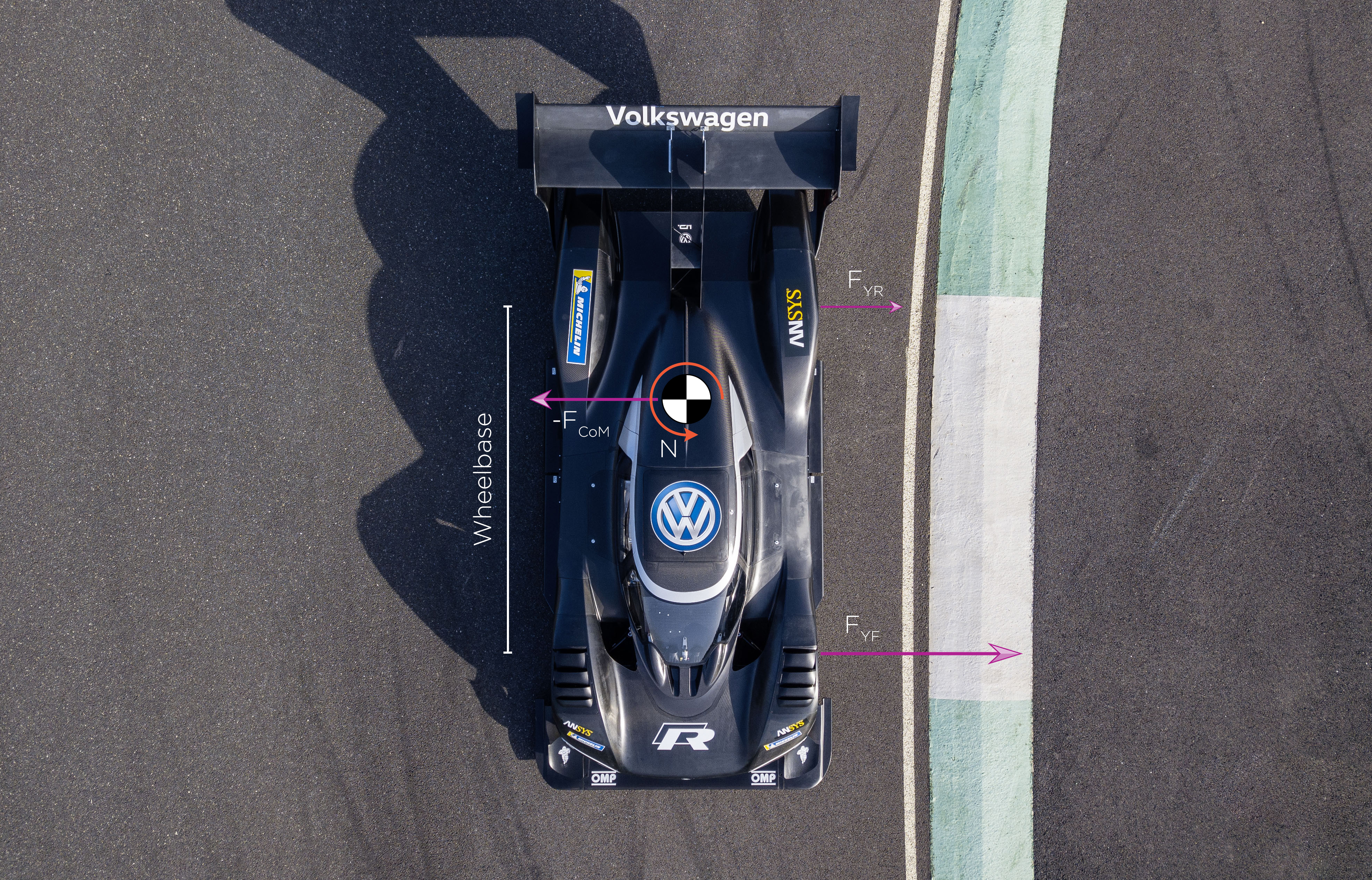 Case 2: Rearward CoM — at the moment the rear axle begins to slide, moment equilibrium is lost, initiating yaw acceleration