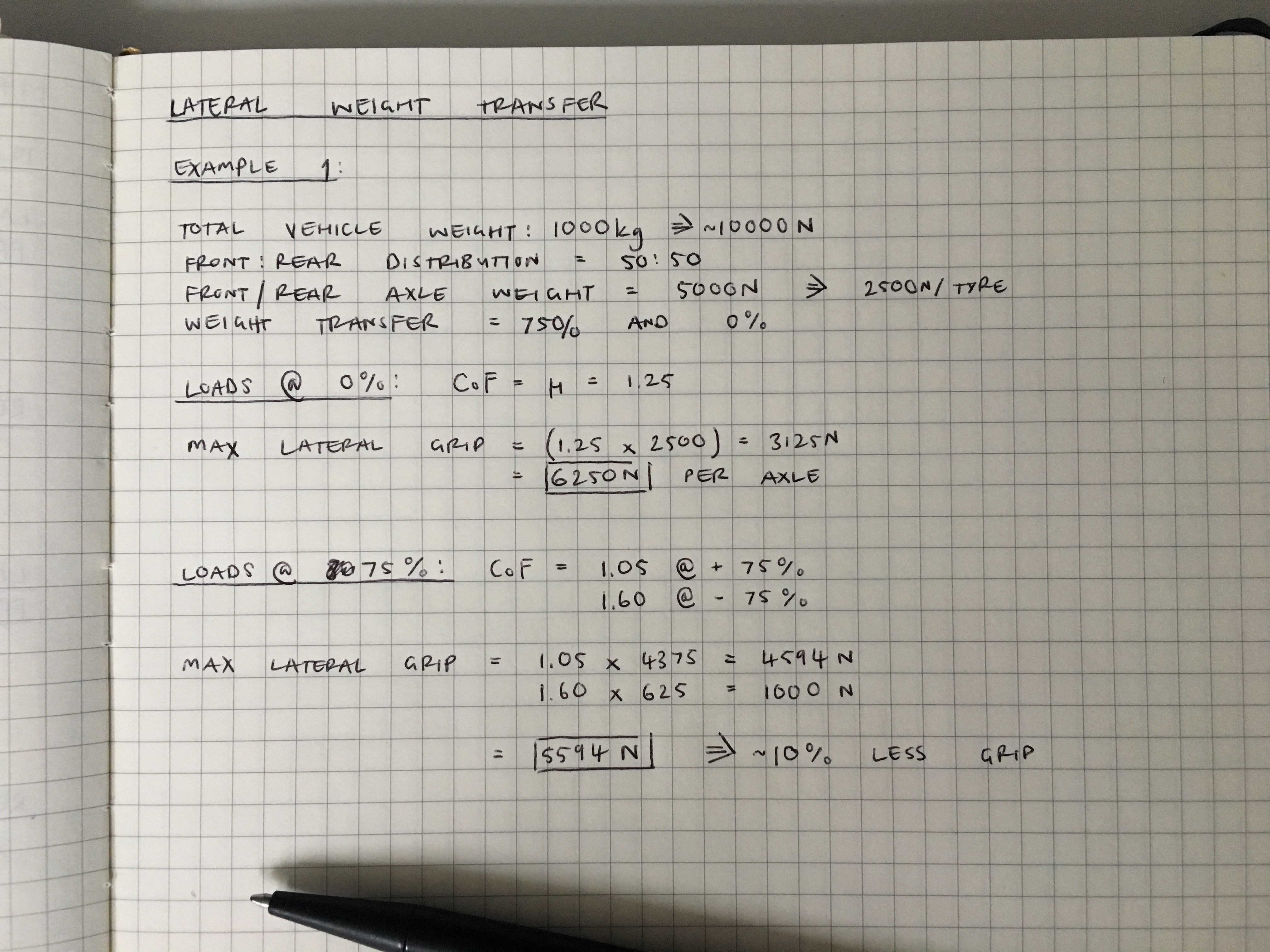 Hand-written calculations for lateral weight transfer example showing approximately 10% reduction in grip at 75% weight transfer