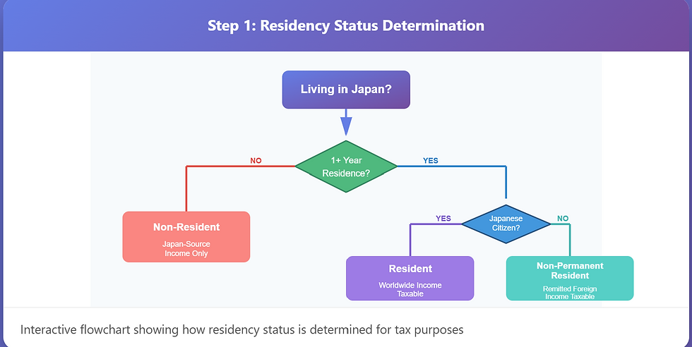 Japan Tax Guide for New Foreign Residents