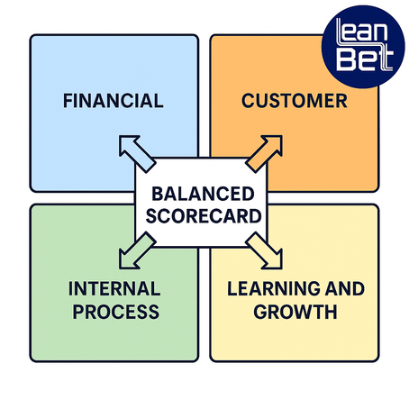La Balanced Scorecard: uno strumento strategico per bilanciare performance e crescita