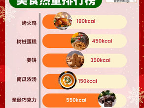 圣诞节大餐|美食热量排行榜
