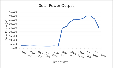 Solar Power Output.PNG