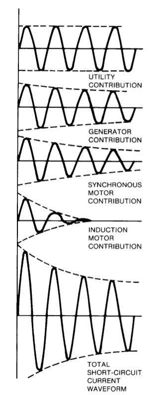 short circuit calculations excel short circuit calculations excel