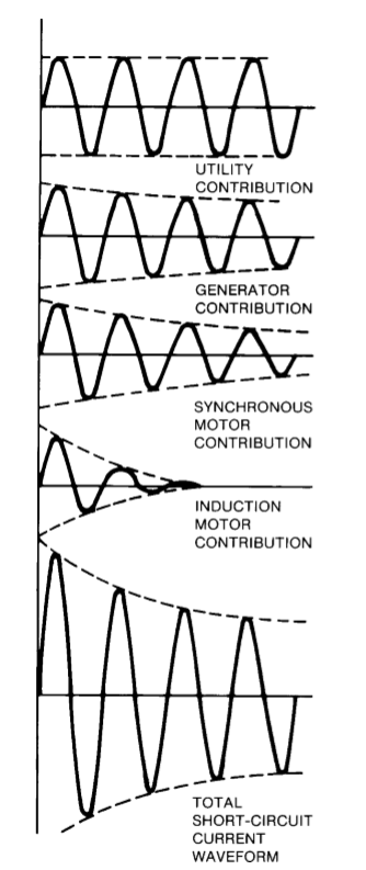 short circuit calculations excel