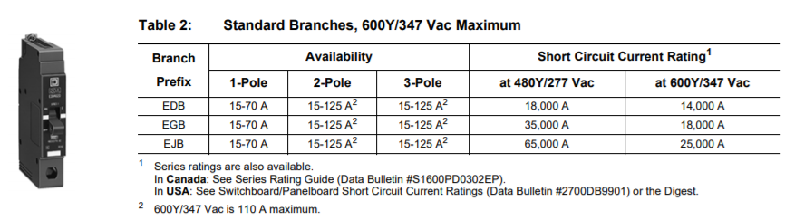 Square D Electrical Panelboards
