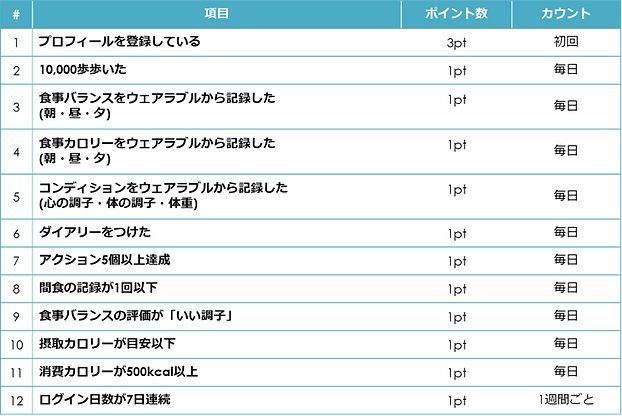 健康ポイント.png