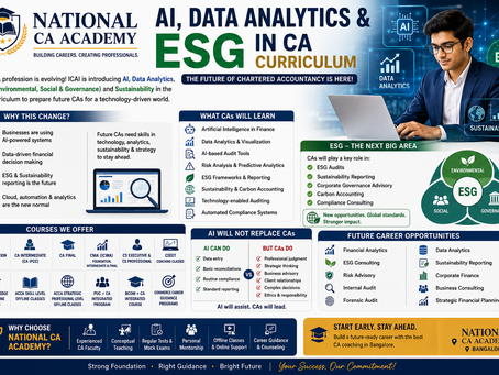 The Future of CA Education in India