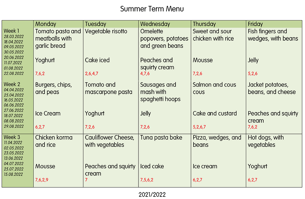 Summer menu as of 22.03.2022.PNG