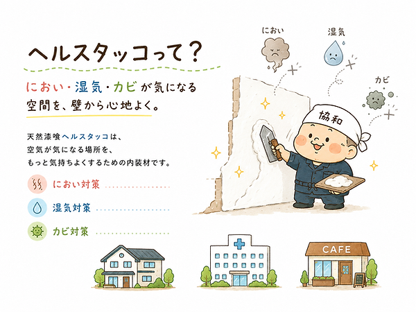 低価格・高品質・高性能、誰でも塗れる漆喰ヘルスタッコのご紹介。誰でも塗れて人件費削減、夏は涼しく、冬は結露を防ぎ光熱費抑える。強アルカリ消石灰で抗菌・抗ウイルス。高い防火性、防臭性。クロスの上からでも塗れる。取扱い工務店募集中。内装工事・外壁工事・クロス・壁紙張替え、修繕・リフォーム・改装から注文住宅、ビルマンション、商業施設等の設計・施工まで何でも広島の一級建築士事務㈱協和にご相談下さい。
