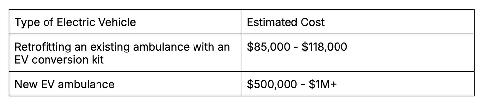 Table 1: Estimated cost of EV ambulances