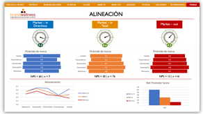 Si los directivos creen que todo está bien, ¿cómo van a mejorar los resultados?