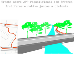 projeto de loteamento