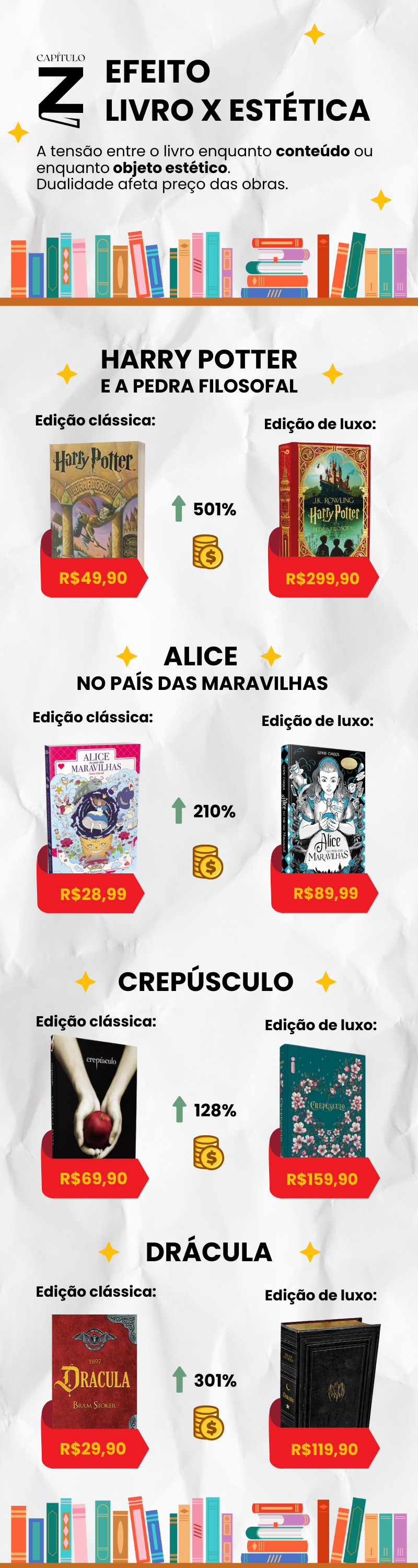 Infográfico Livro X Estética