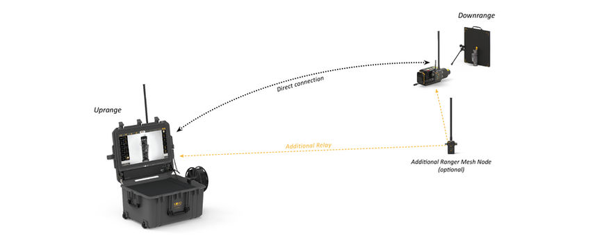 Wireless Mesh Technology
