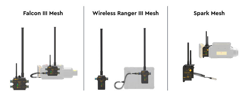 Wireless Mesh Components