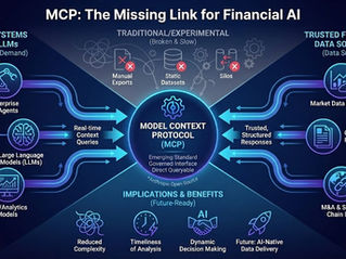 MCP and the Emerging Standard for AI-Ready Financial Data