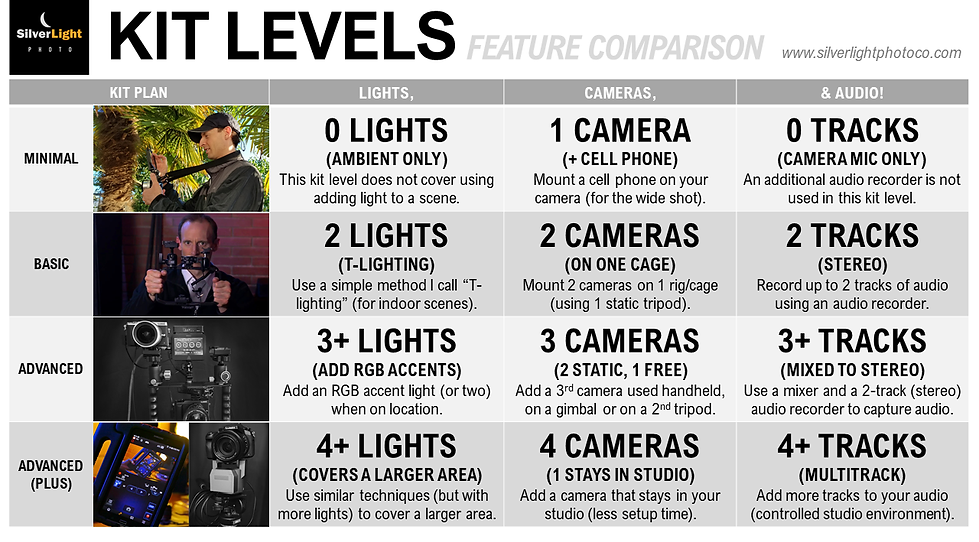 Budget-Filmmaking-KIT.png