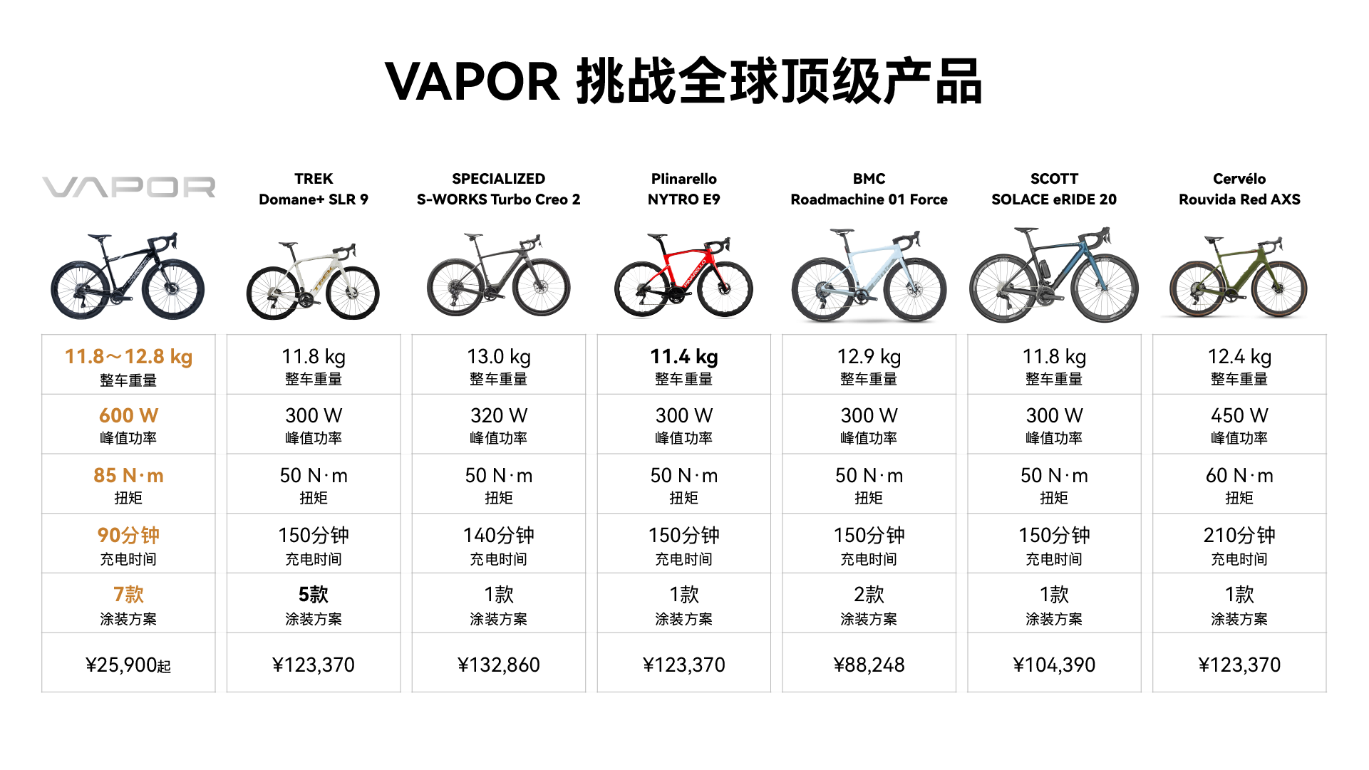 宇宙E-BIKE全面领先国际大牌产品