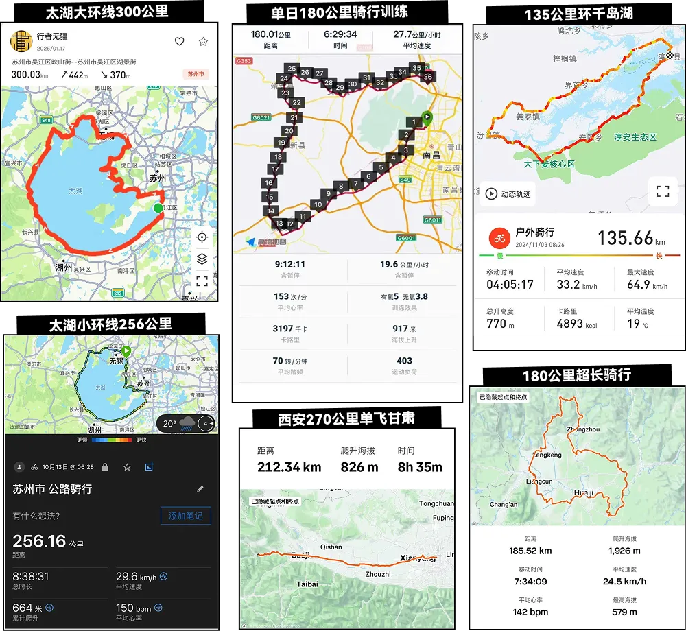 ▲车主们挑战越来越长的骑行距离