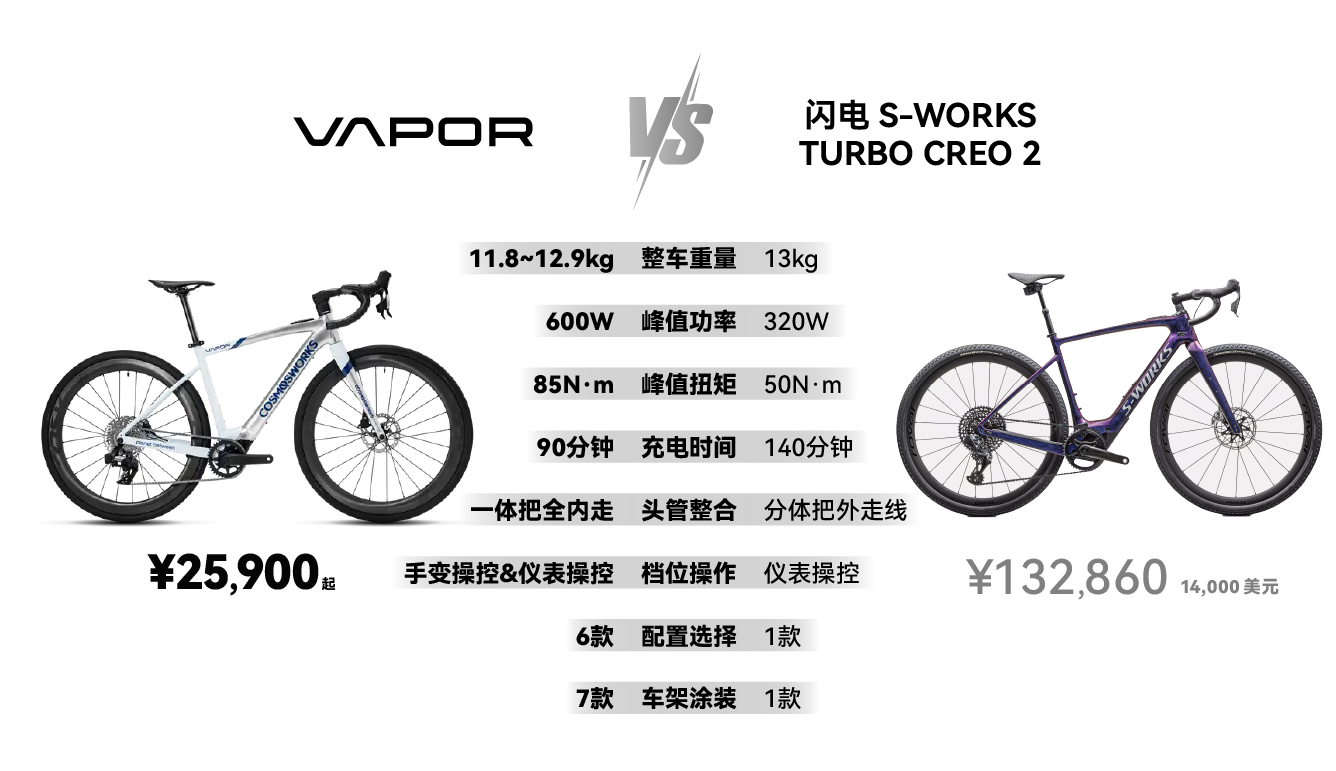 性能指标全方位超越海外竞品