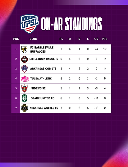 UPSL standings to be updated pt 7.png