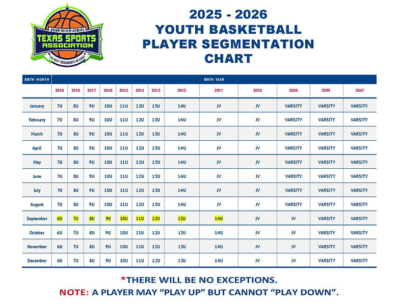 2025 - 2026 Age Segmentation Chart.jpg