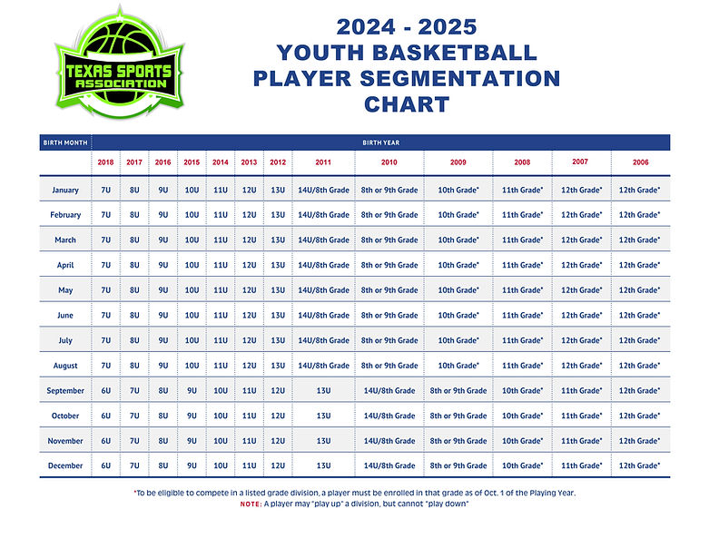 2024 - 2025 Age Segmentation Chart.jpg