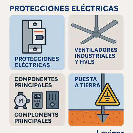 Infografía educativa de Lavicor sobre protecciones eléctricas, tierra física, variadores y breakers para ventiladores industriales y HVLS.
