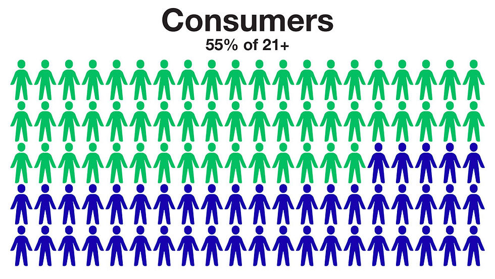 Arizona Cannabis Market Report - Cannabis Consumers as percentage of Population