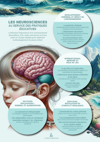 Affiche : Les neurosciences au service des pratiques professionnelles ...