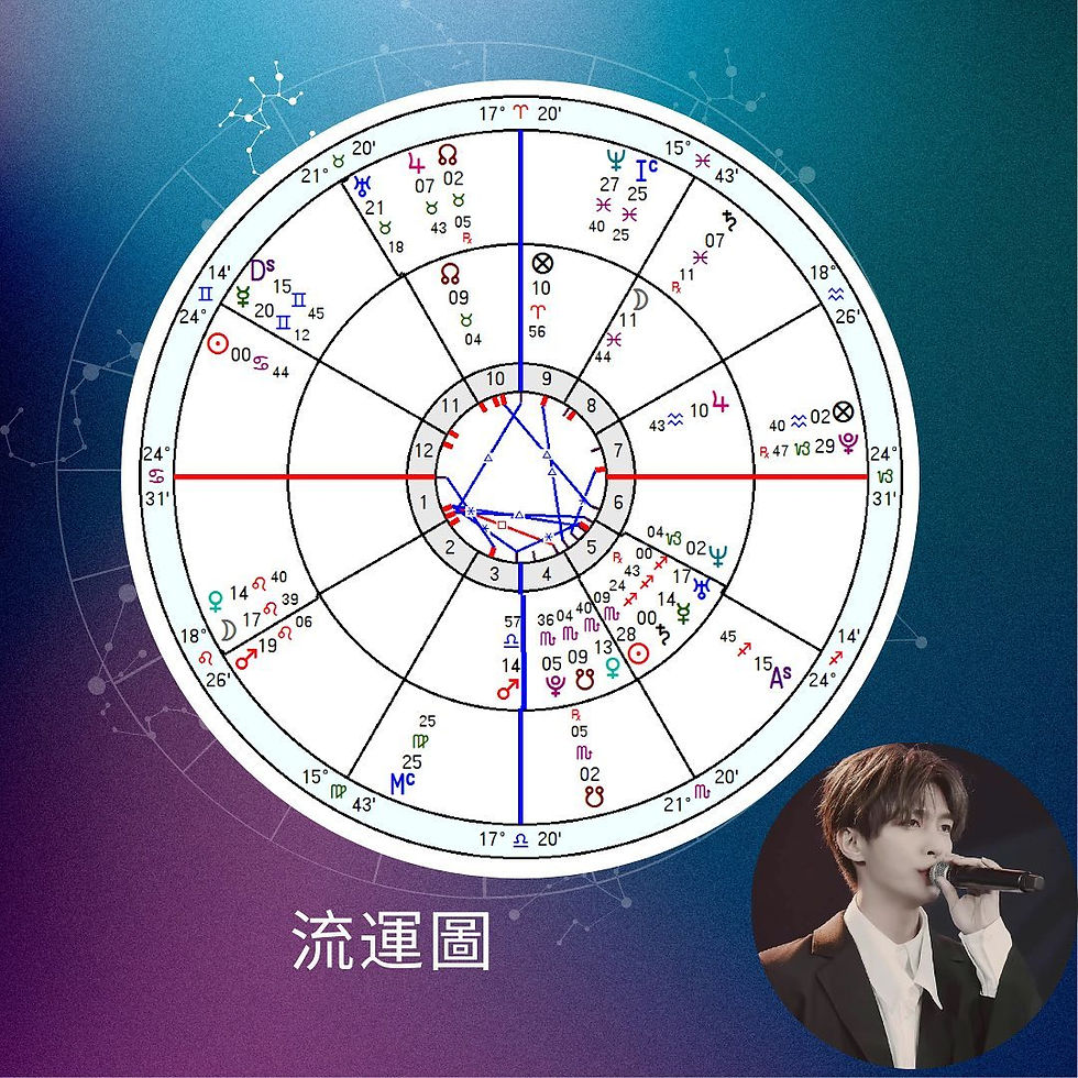 星盤分析天蠍男炎亞綸未來的運程,分析炎亞綸會不會因為METOO事件而有牢獄之災