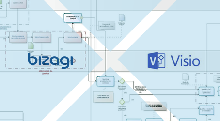 Diferenças entre o MS Visio e o Bizagi