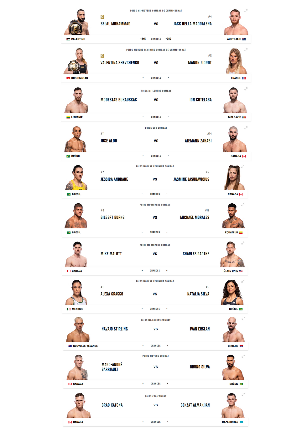 Carte combat UFC 315