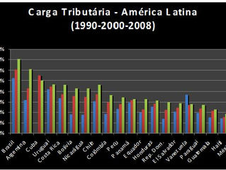 O Brasil é o país da América Latina com Maior Carga Tributária