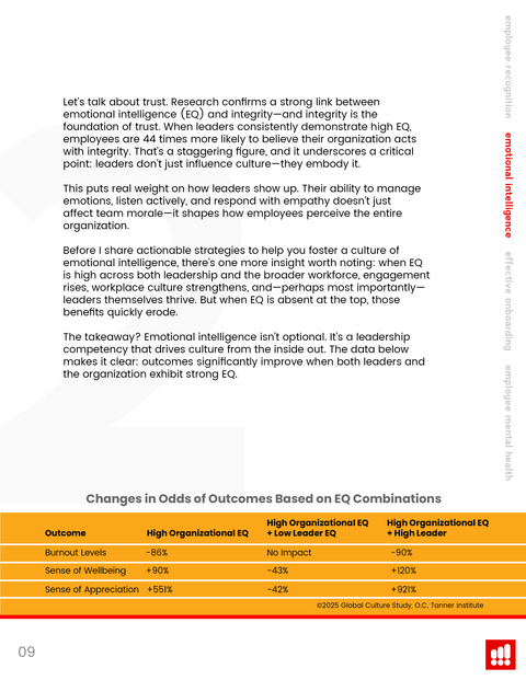 Marcel Schwantez white paper Four Strategies to Create an Impactful Employee Experience by Barry Johnson and Zebo Media Group