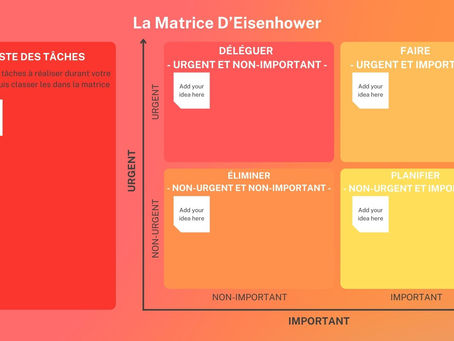 Comment arrêter de remettre à demain...