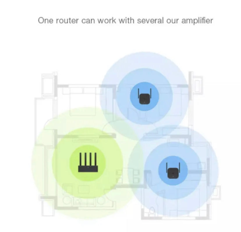 Thumbnail: Xiaomi Mijia WIFI Repeater Pro 300Mbps Mi Amplifier Range Extender Network