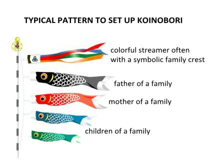 Tuto Koinobori