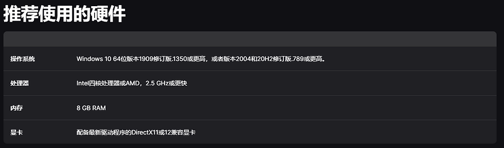 Unreal 推荐使用的硬體設備(寫得相當保守?