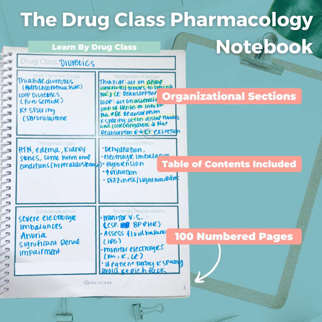 The Drug Class Pharmacology Notebook