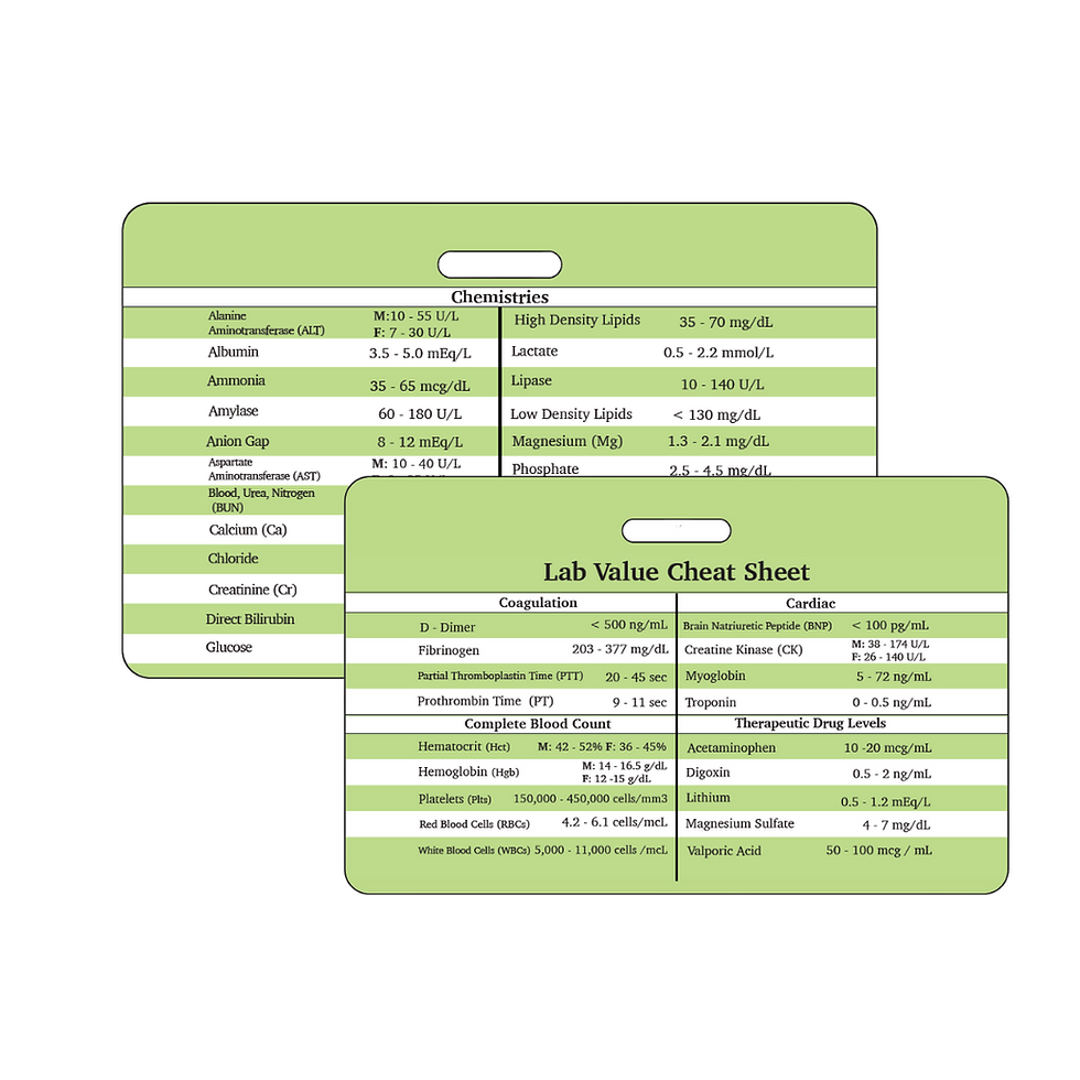 Miniatura: Green nursing id badge cheat sheets