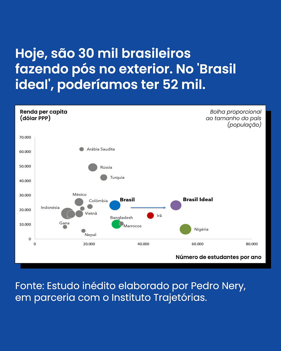 Pesquisa Instituto Trajetórias Pedro Nery