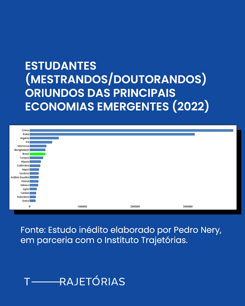Pesquisa Instituto Trajetórias Pedro Nery